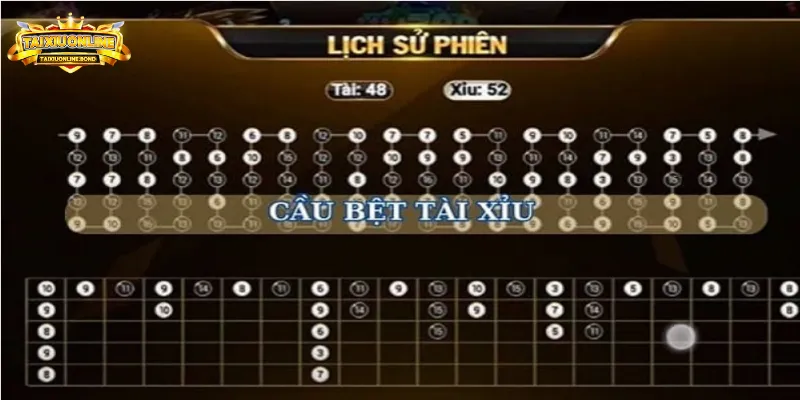 Chiến Thuật Đánh Cầu Bệt Tài Xỉu