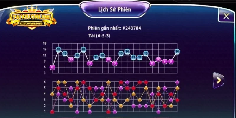 Cách đánh cầu nghiêng trong Tài Xỉu hiệu quả
